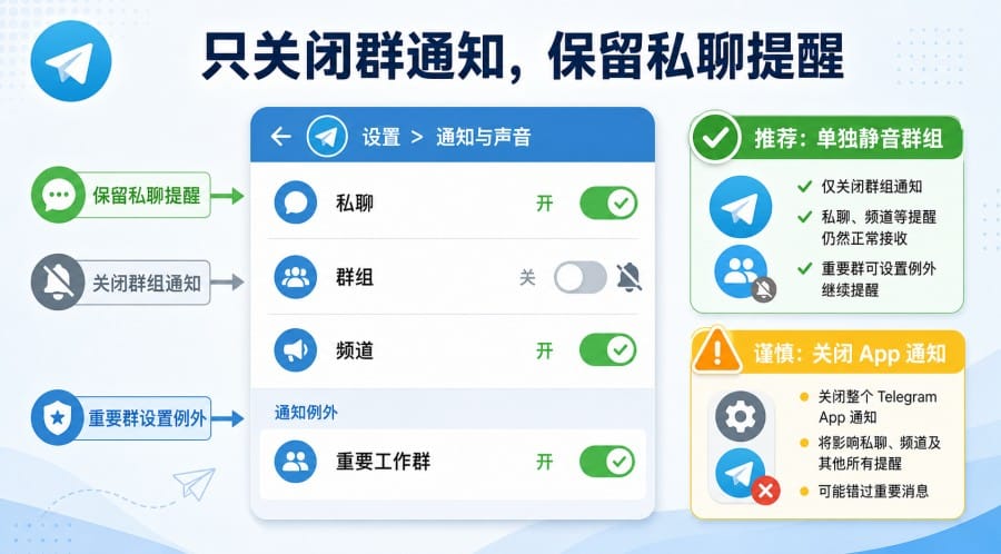 电报群怎么关闭通知？消息太多时这样设置 第 4 张正文图