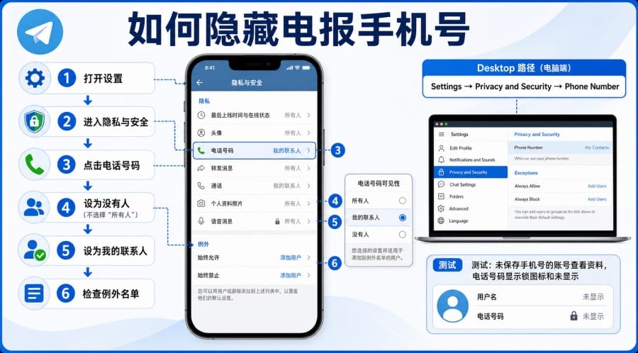 电报群会暴露手机号吗？Telegram 隐私设置与隐藏号码方法 第 3 张正文图