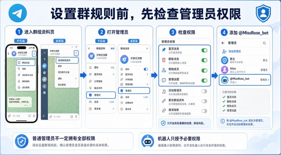 电报群怎么设置群规则?公告、置顶和机器人怎么用 第 2 张正文图