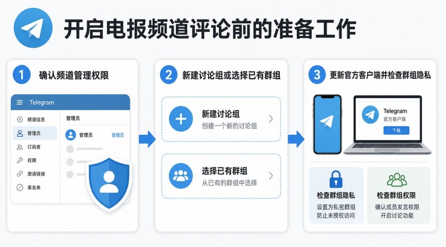 电报频道怎么开启评论 第 1 张正文图