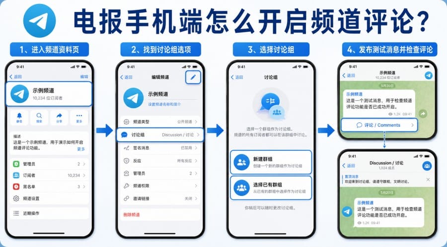 电报频道怎么开启评论 第 2 张正文图