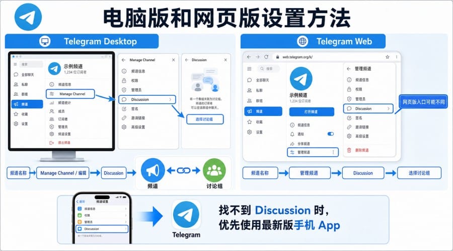 电报频道怎么开启评论 第 3 张正文图