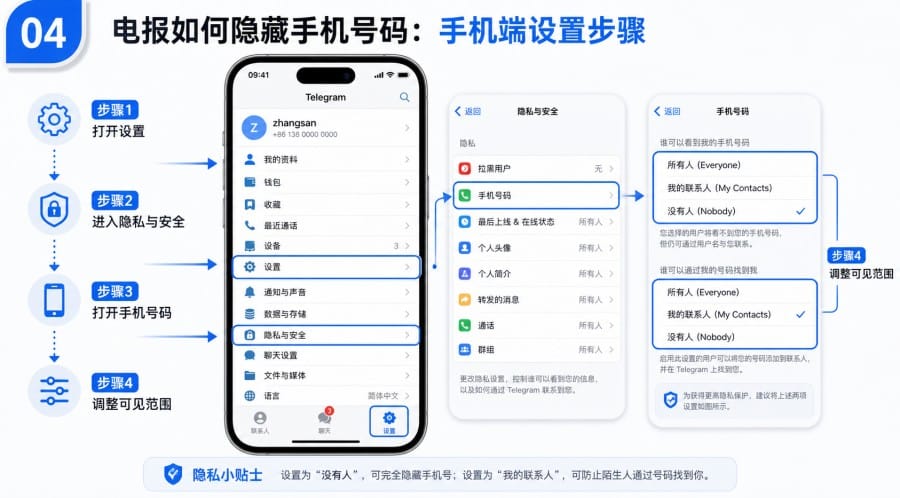 电报群里别人能看到我的号码吗? 第 4 张正文图