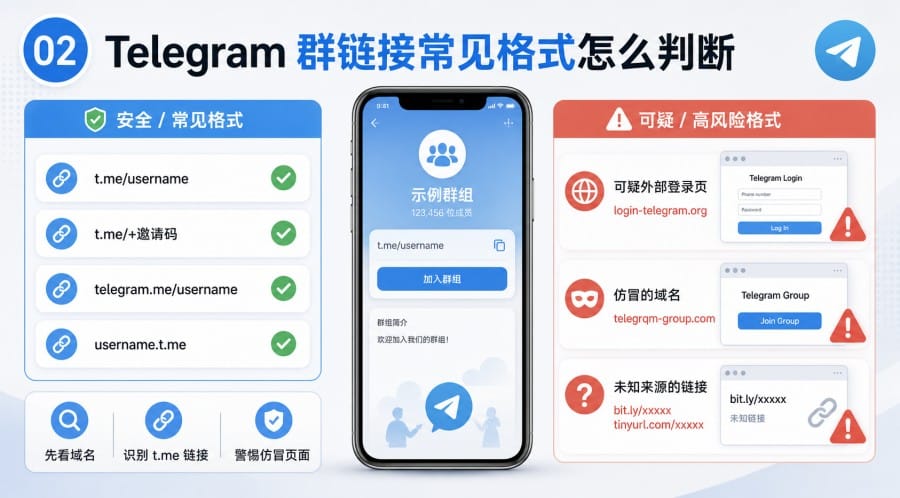 电报群链接安全吗? image 1