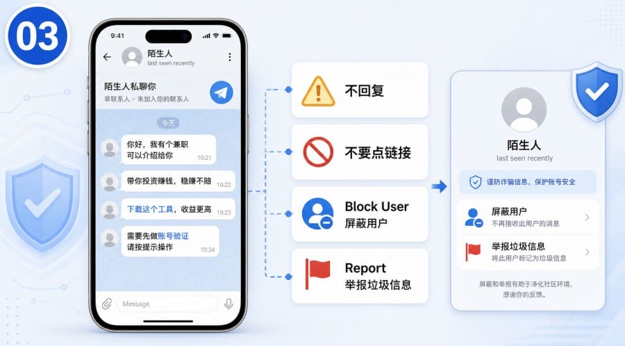 电报群被陌生人私聊怎么办 image 2