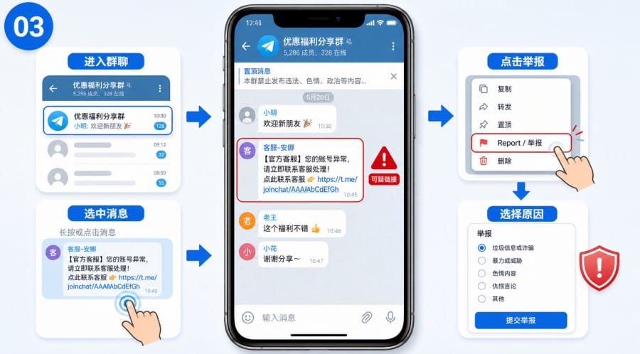 电报群怎么举报违规内容？ image 2