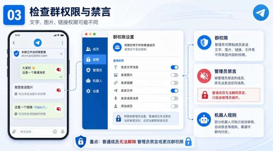 电报群无法发言怎么办?禁言、验证和权限限制排查 body image 2