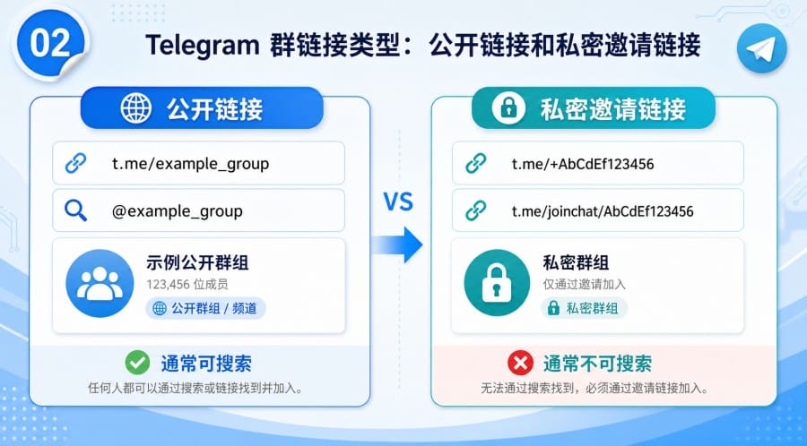 电报群链接打不开怎么办? - step 1