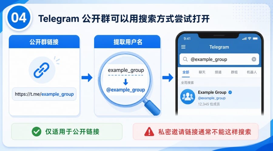 电报群链接打不开怎么办? - step 3