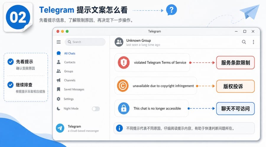 电报群被封了吗? - step 1