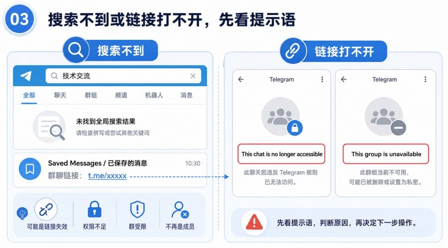 电报群突然消失找不到怎么办? - step 2
