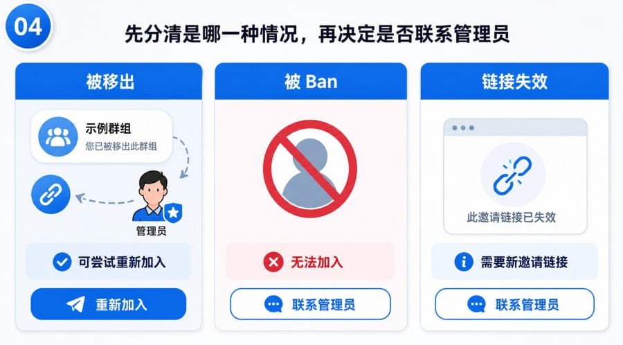 电报群突然消失找不到怎么办? - step 3