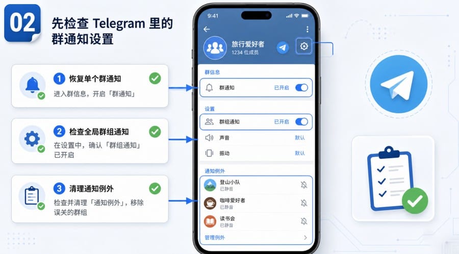 电报群收不到消息提醒怎么办? - step 1