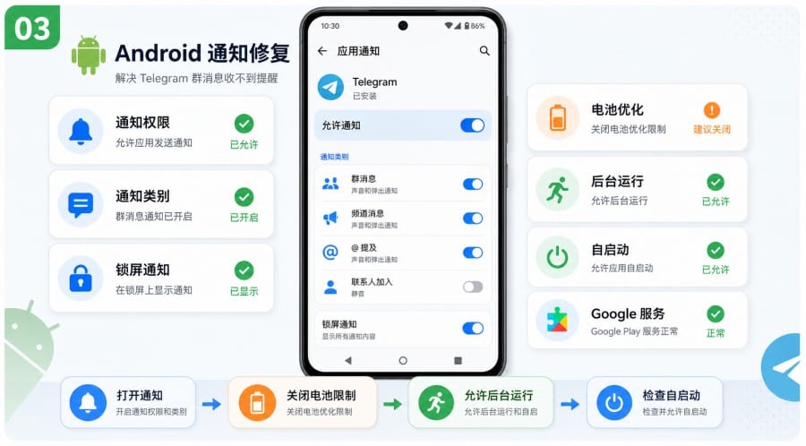 电报群收不到消息提醒怎么办? - step 2