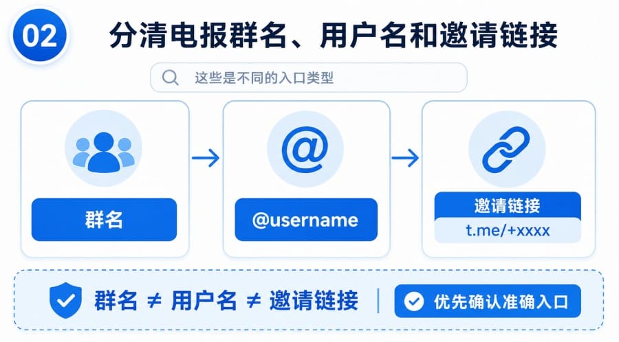 电报群搜索不到怎么办 - 配图 1