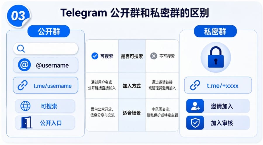 电报群搜索不到怎么办 - 配图 2