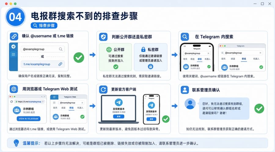 电报群搜索不到怎么办 - 配图 3