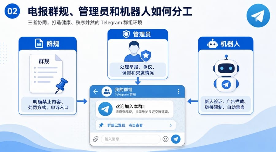 电报群怎么管理 - 配图 1