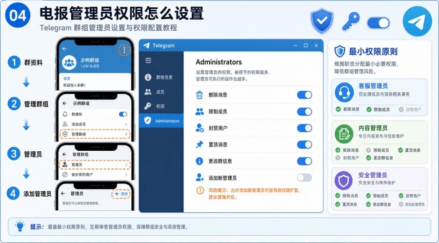 电报群怎么管理 - 配图 3