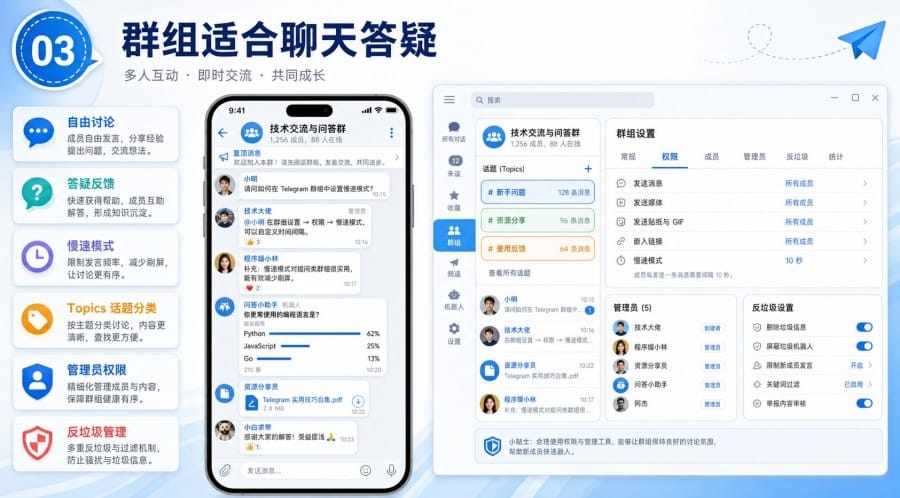 电报群该做公告还是聊天 - 配图 2