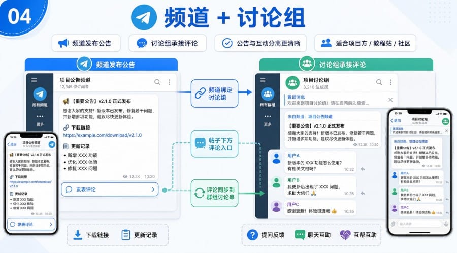 电报群该做公告还是聊天 - 配图 3