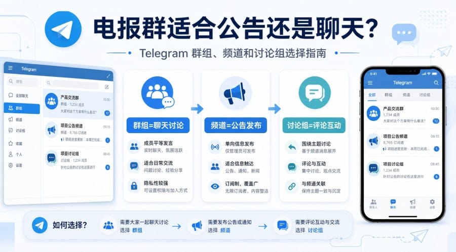 电报群该做公告还是聊天?Telegram 群组、频道和讨论组选择指南
