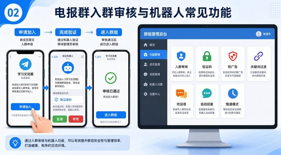 电报群机器人怎么选和设置 - 配图 1
