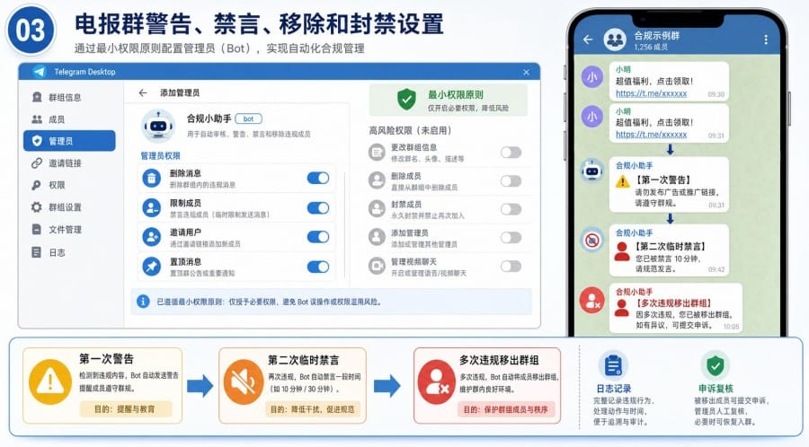 电报群机器人怎么选和设置 - 配图 2