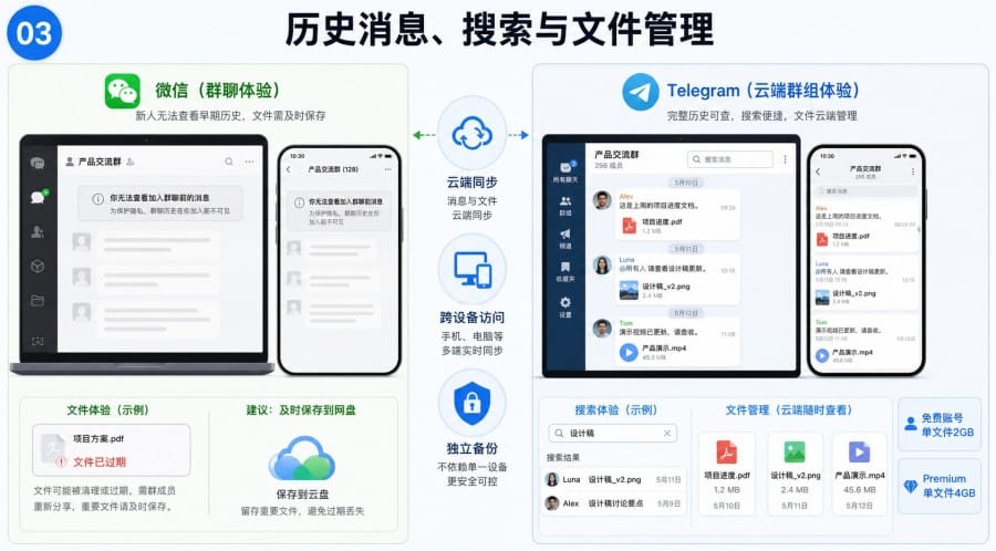 电报群和微信群有什么区别 - 配图 2