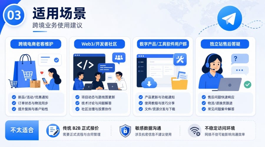 电报群适合跨境用户吗从创建到运营的实用指南 - 配图 2