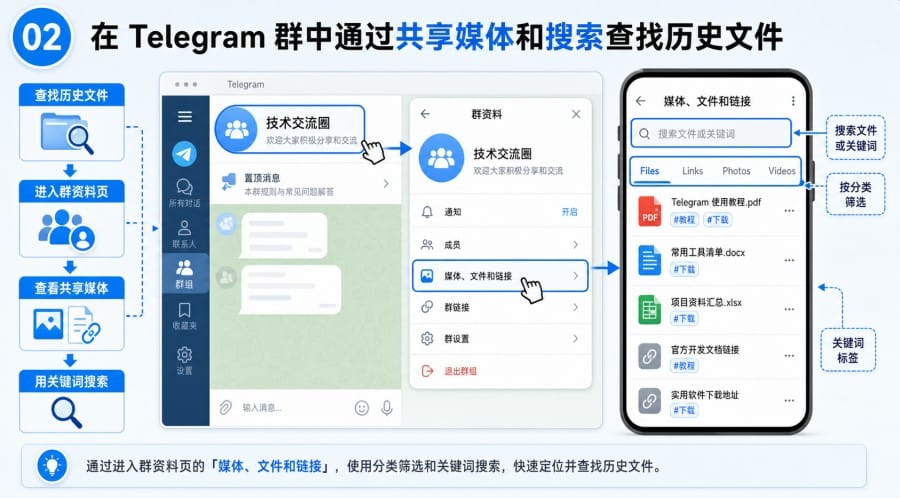 电报群资料怎么整理文件查找分类与长期维护方法 - 配图 1