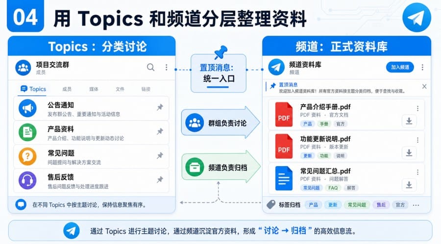 电报群资料怎么整理文件查找分类与长期维护方法 - 配图 3
