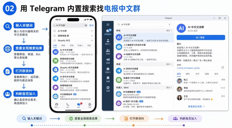 电报中文群怎么找 - illustration 1