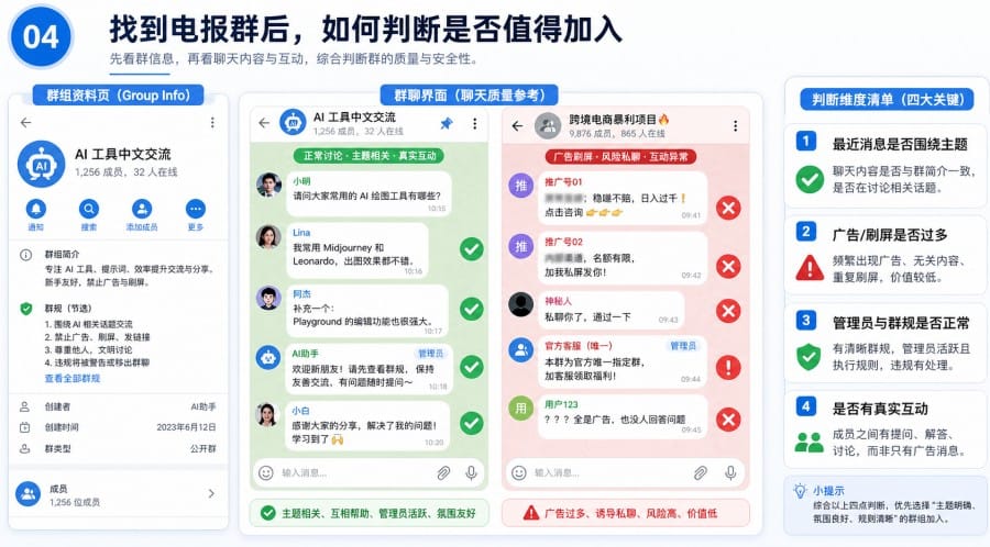 电报中文群怎么找 - illustration 3