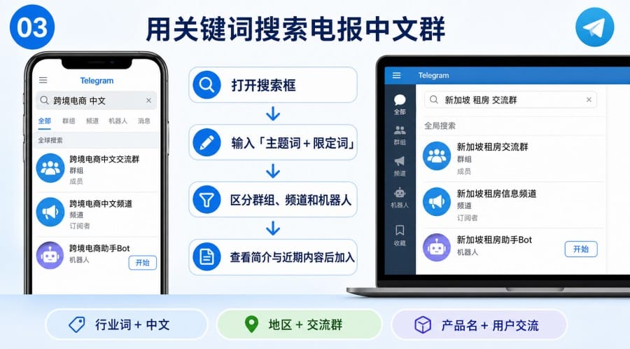 电报中文群怎么搜索 - illustration 2