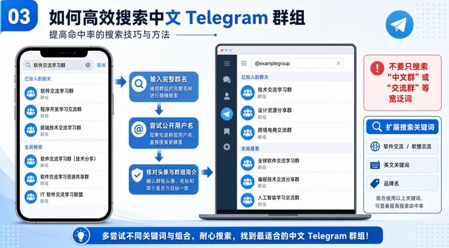 电报中文群为什么搜索不到？公开群、私密群与加群方法 illustration