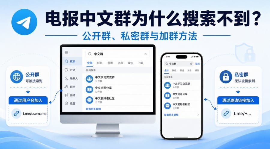 电报中文群为什么搜索不到？公开群、私密群与加群方法