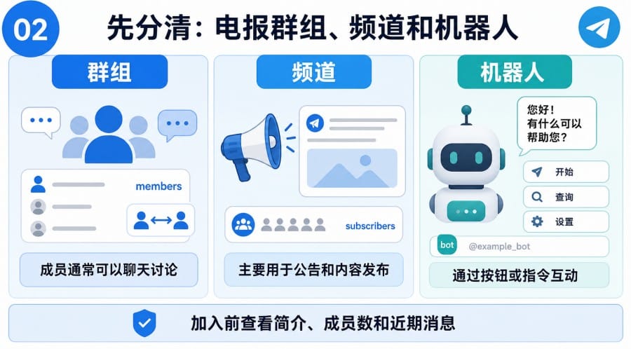 电报中文群在哪里找？手机与电脑搜索 Telegram 群组教程 illustration