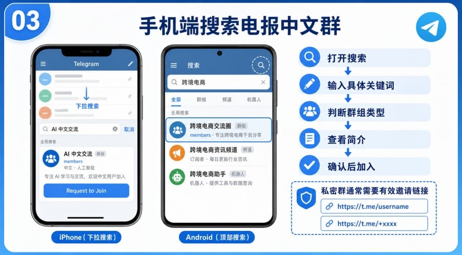 电报中文群在哪里找？手机与电脑搜索 Telegram 群组教程 illustration