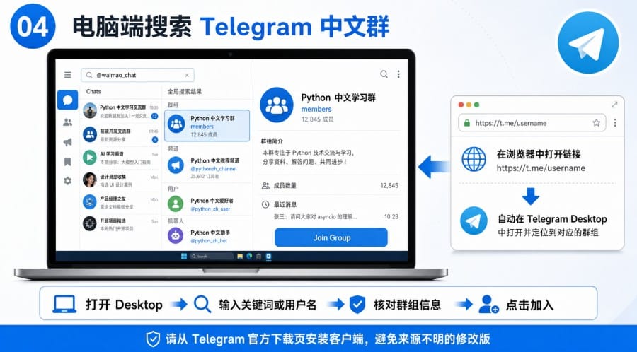 电报中文群在哪里找？手机与电脑搜索 Telegram 群组教程 illustration