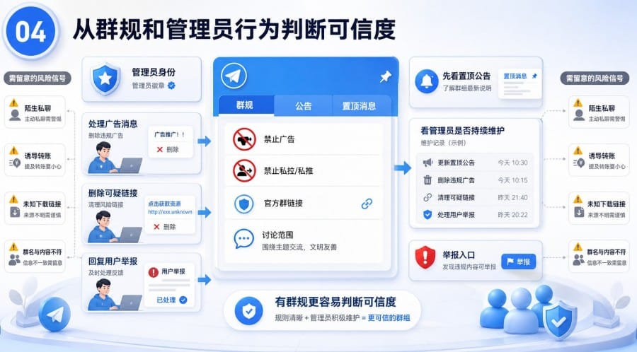 电报中文群太多怎么选择 - 配图 3