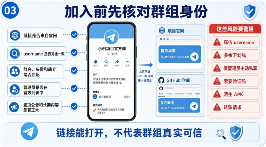 电报中文群链接在哪里找 - 配图 2