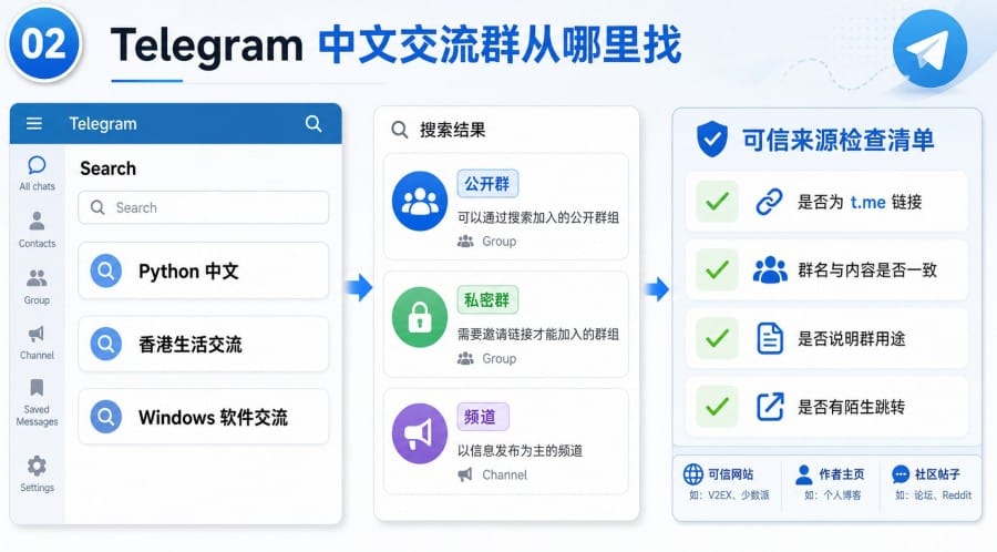 电报中文交流群怎么加入 - 配图 1