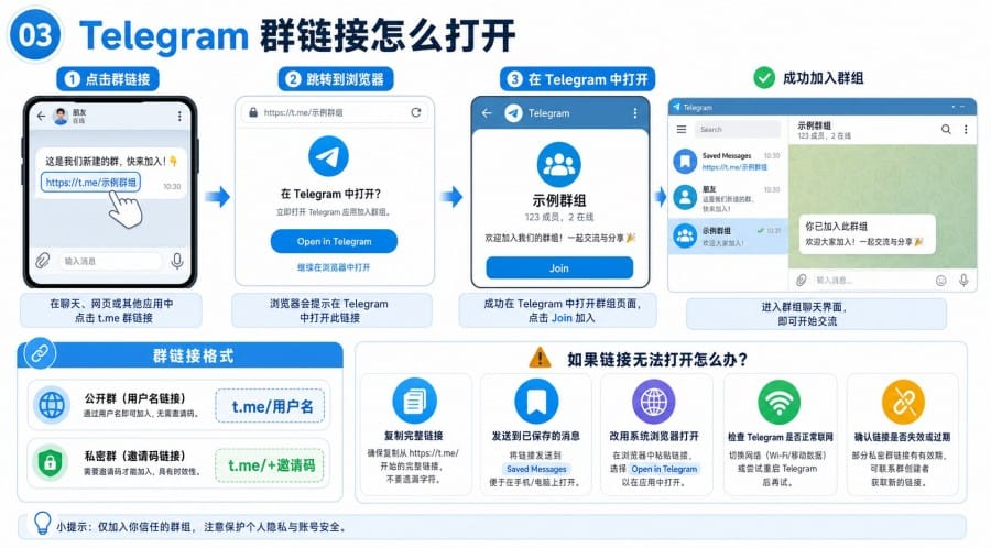 电报中文交流群怎么加入 - 配图 2