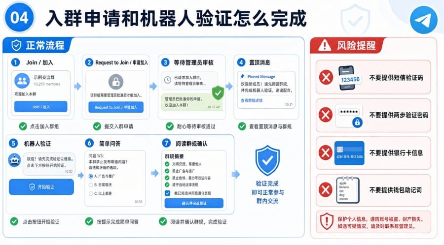 电报中文交流群怎么加入 - 配图 3