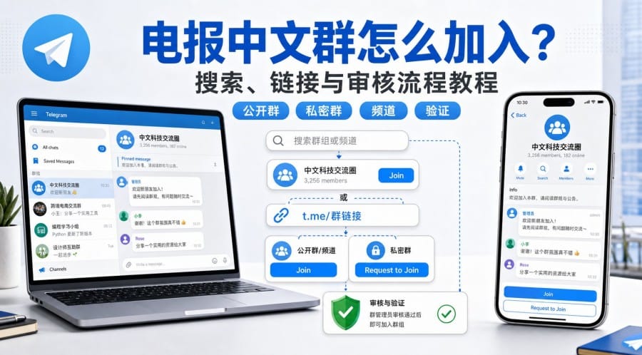 电报中文交流群怎么加入?搜索、链接与审核流程