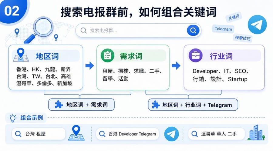 电报香港群 - 配图 1