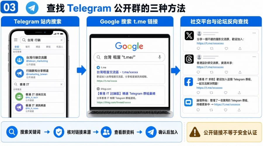 电报香港群 - 配图 2