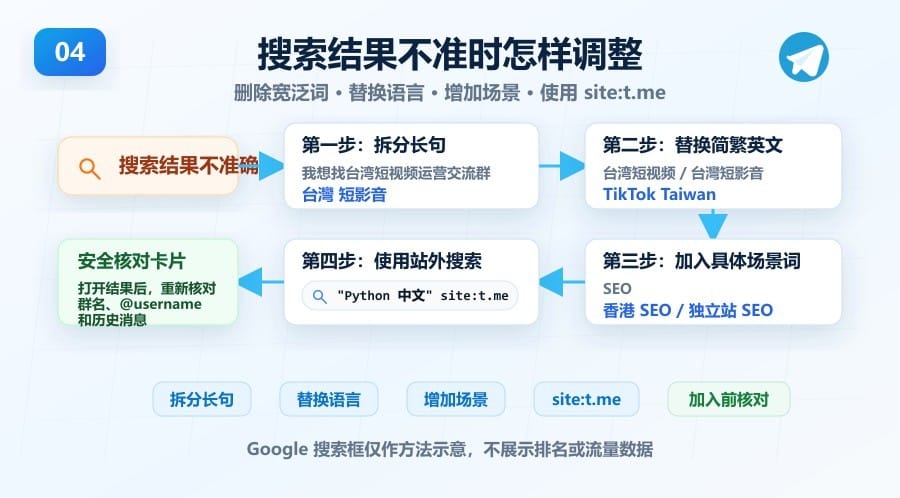 电报中文群搜不到怎么办 - illustration 3
