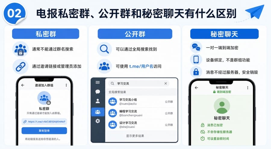 电报私密群能搜索到吗 - illustration 1